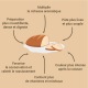 Levain - Mélanges secs